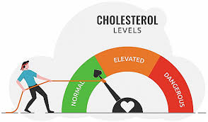 10 Effective Ways to Lower Cholesterol Naturally — Backed by Science